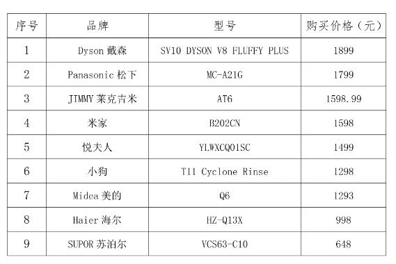 北京市消费者协会无线吸尘器产品比较试验报告